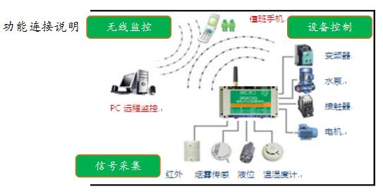 正恒动力机加工厂引进动能远程监控装置